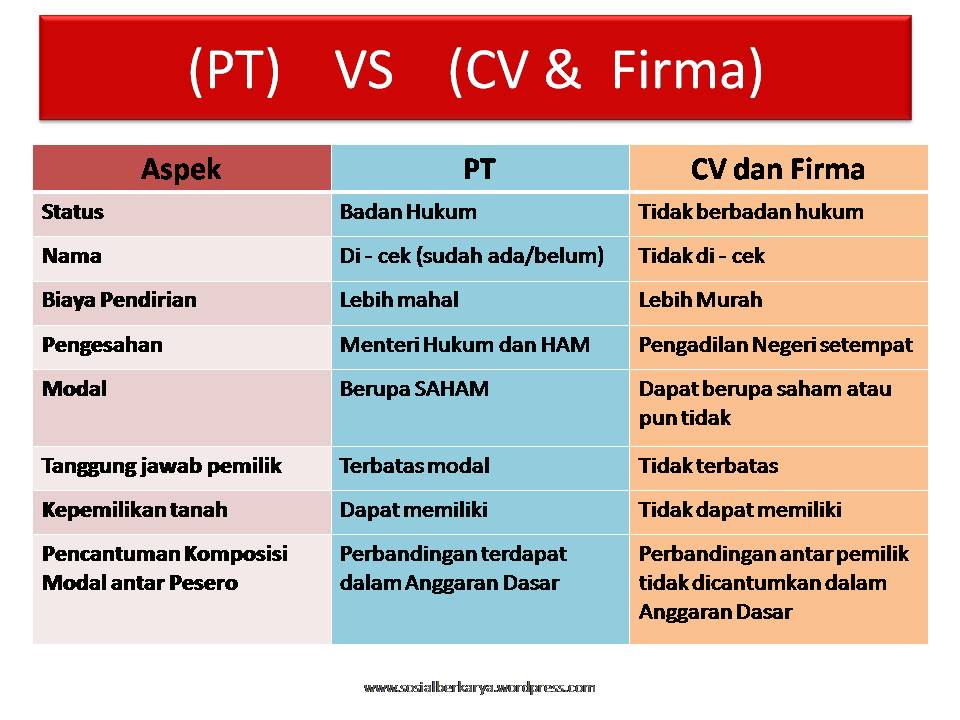 Apakah Perbedaan Badan Usaha PT & CV